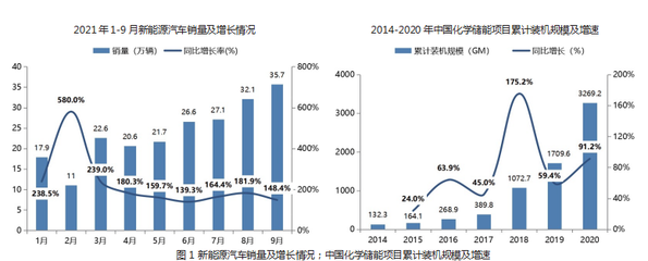 悄然興起的固態電池 技術突破與產業前景展望