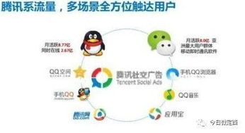 今日微定西成功成為騰訊社交廣告服務商，開啟數字營銷新篇章